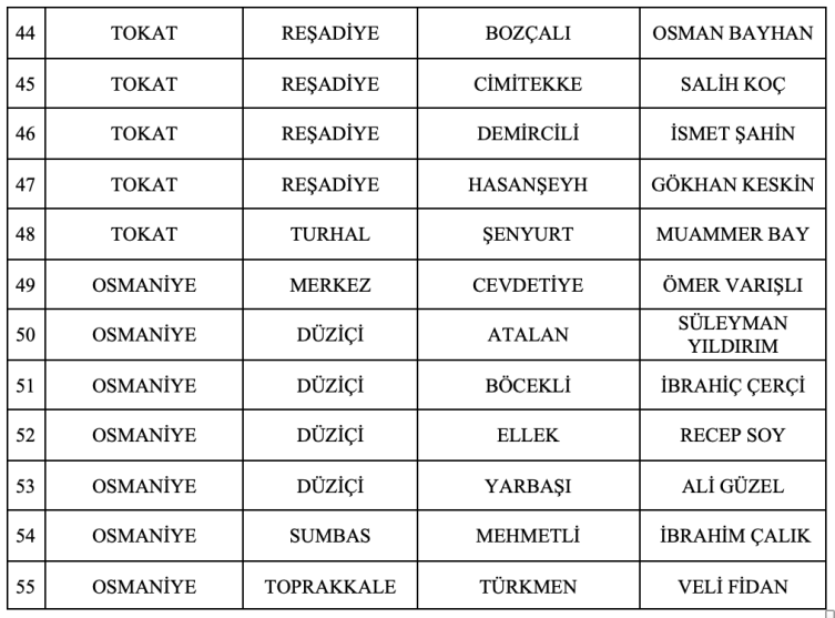 MHP'de 55 belediye başkan adayı daha belli oldu
